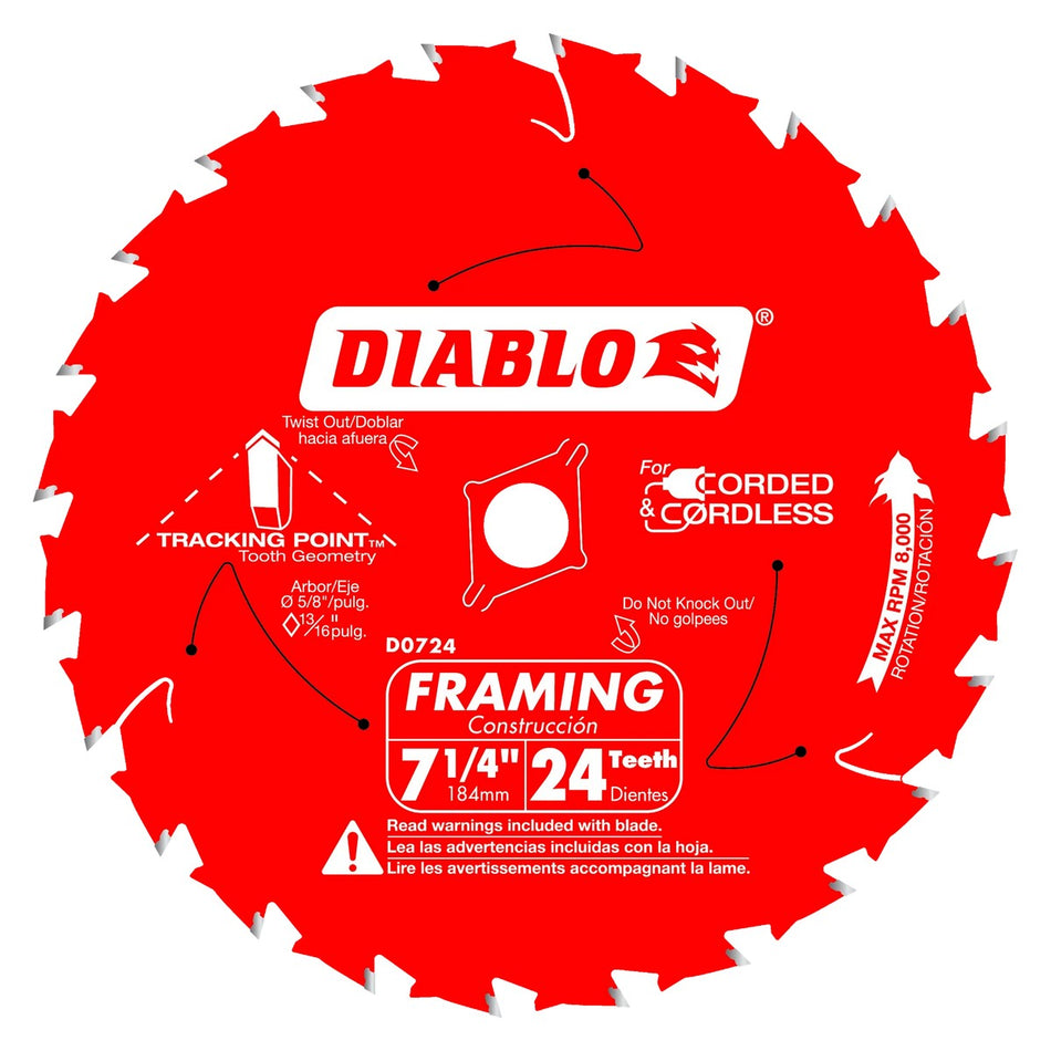 Circular Blades