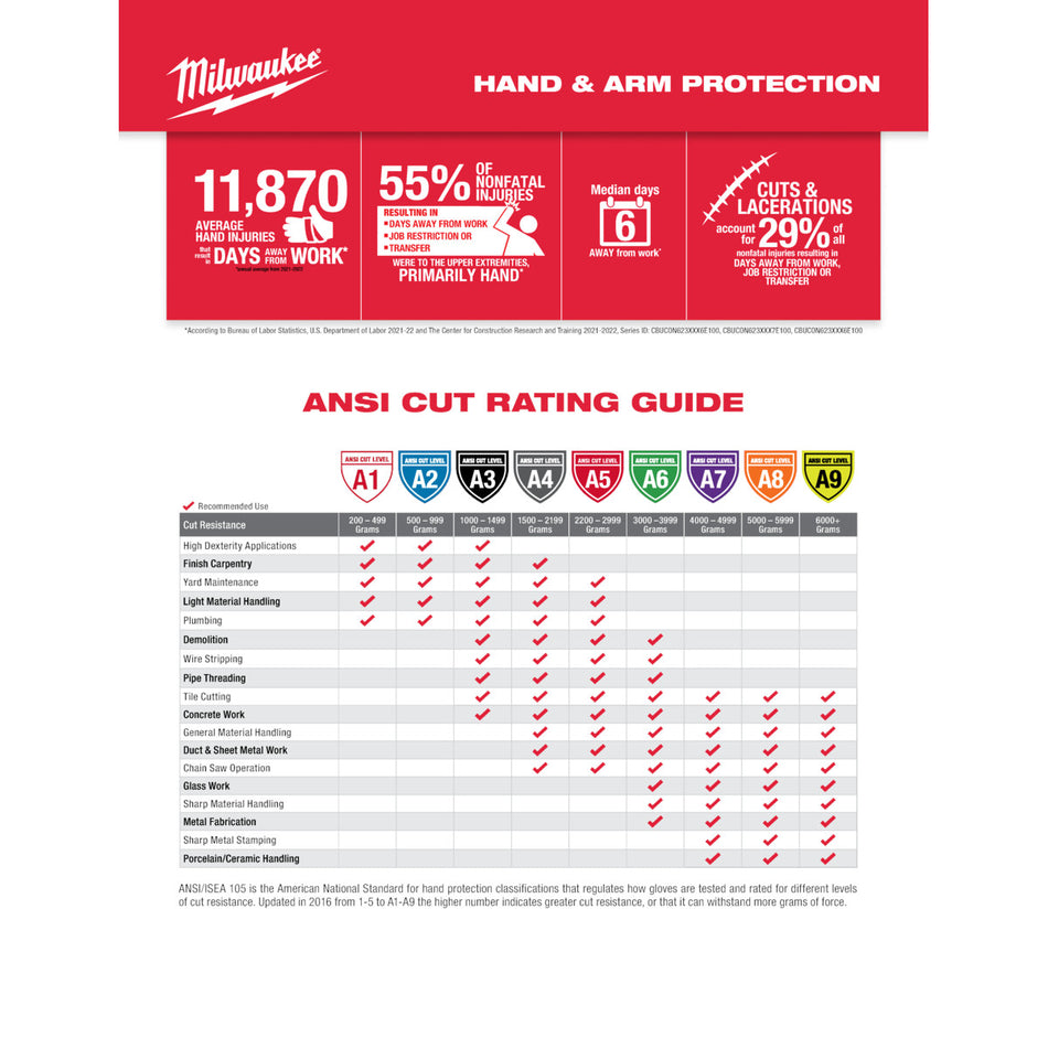 Milwaukee 48-22-8901-08MD Cut Level 1 Nitrile Dipped Gloves