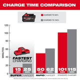 SEPTEMBER PRE-SALE Milwaukee 48-11-1861 M18 REDLITHIUM FORGE XC 6.0 Battery