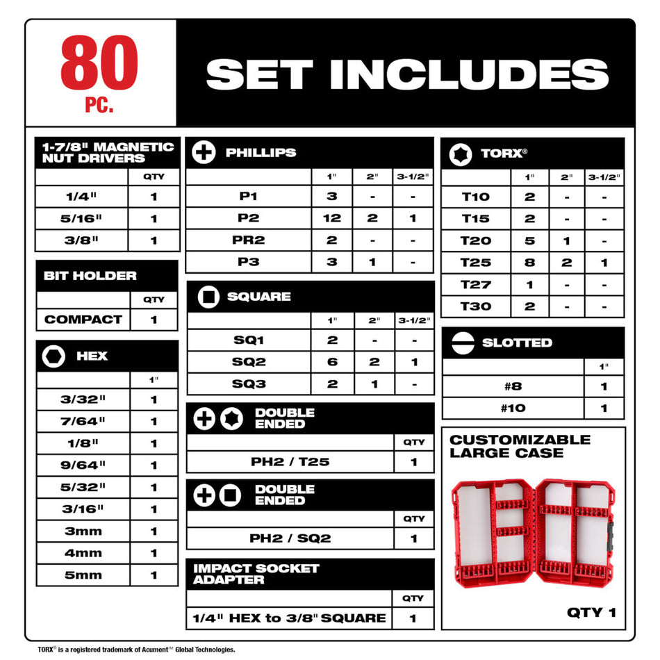 Milwaukee 48-32-4094 80-Piece Shockwave Impact Driver Bit Set