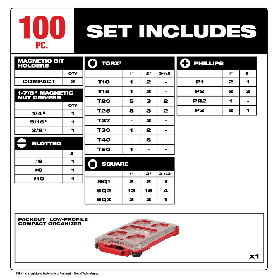 Milwaukee 48-32-5156 SHOCKWAVE Impact Duty Driver Bit PACKOUT Set (100-Piece)