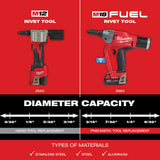 Milwaukee 2660-20 M18 FUEL 1/4" Blind Rivet Tool w/ ONE-KEY (Tool Only)