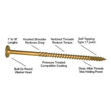 Round Washer Head Structural Screws / Lag Screws - Torx (Self-Drive)