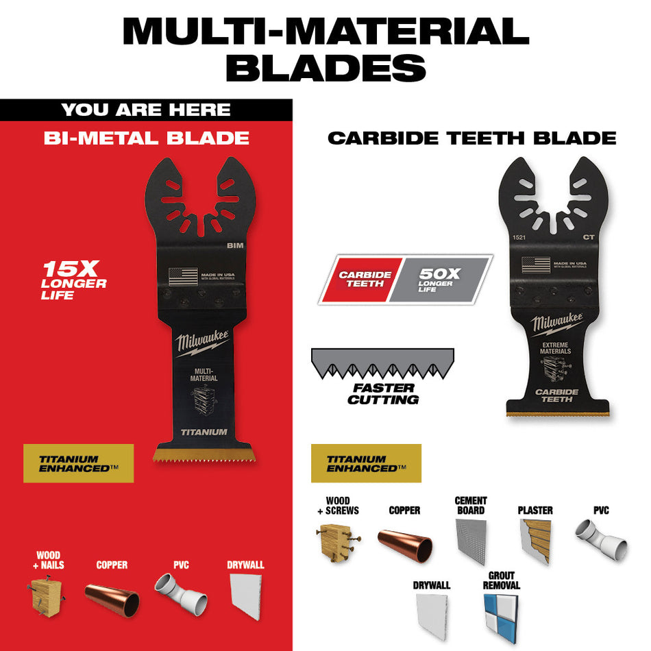 Milwaukee Universal Fit Open-Lok Titanium Enhanced Bi-Metal Multi-Material Blades